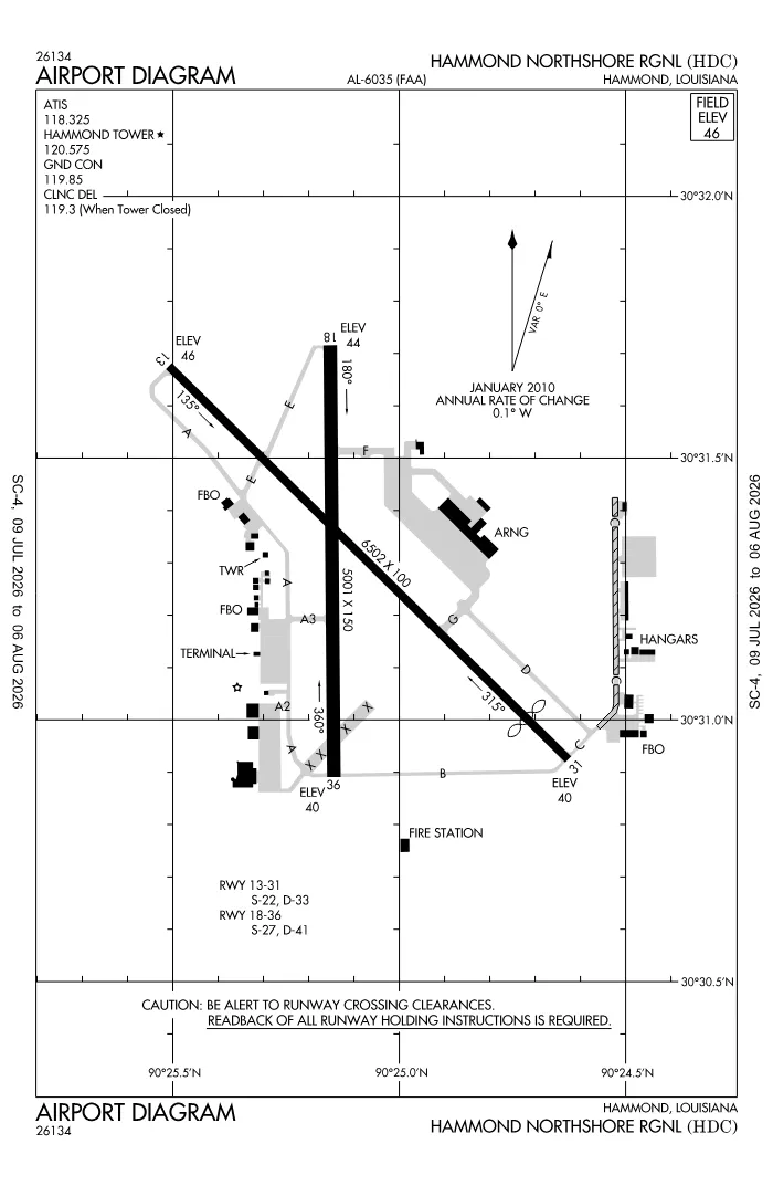 FAA airport diagram for KHDC