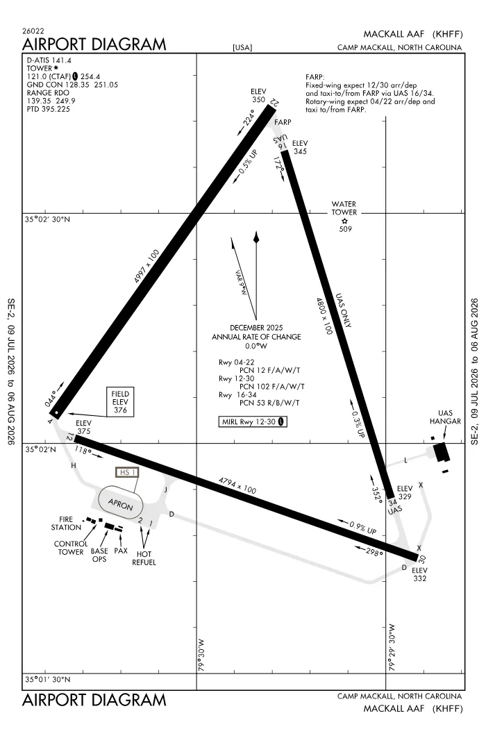FAA airport diagram for KHFF