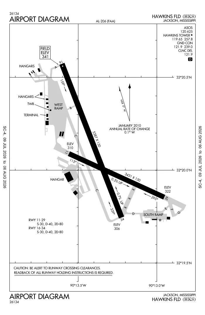 FAA airport diagram for KHKS