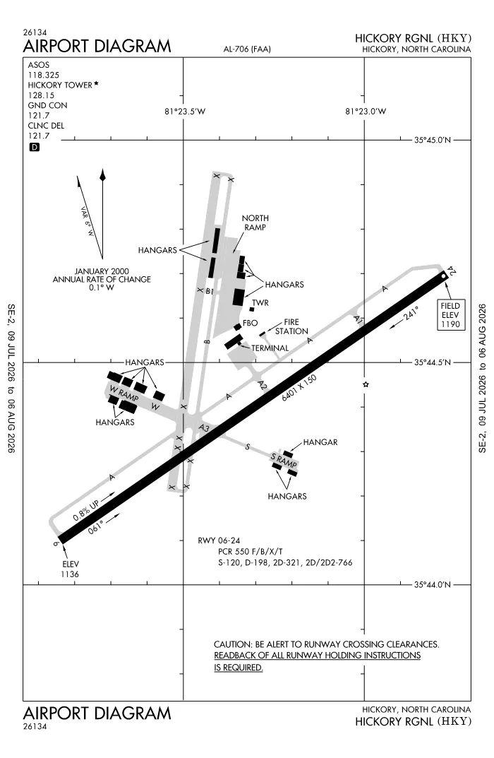 FAA airport diagram for KHKY