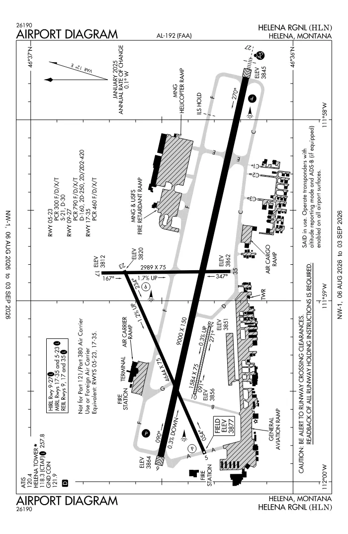 FAA airport diagram for Helena Regional Airport (KHLN), showing runways and taxiways