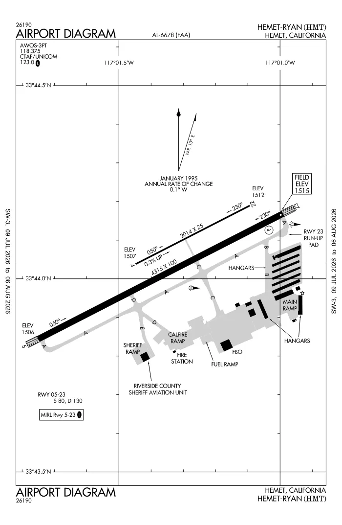 FAA airport diagram for KHMT