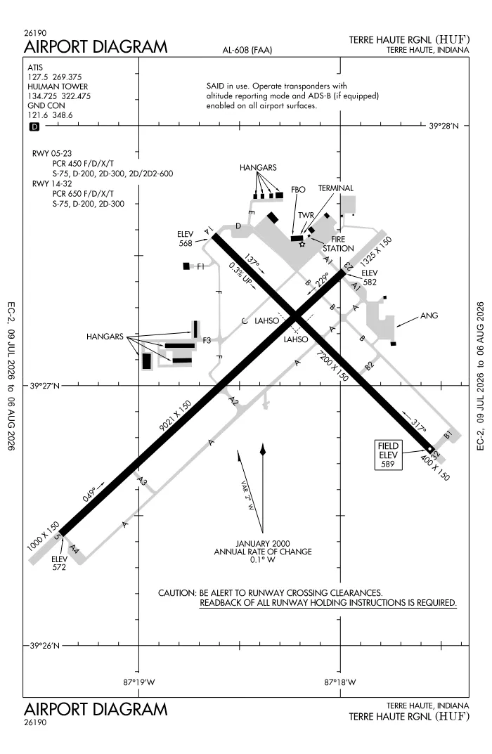 FAA airport diagram for KHUF