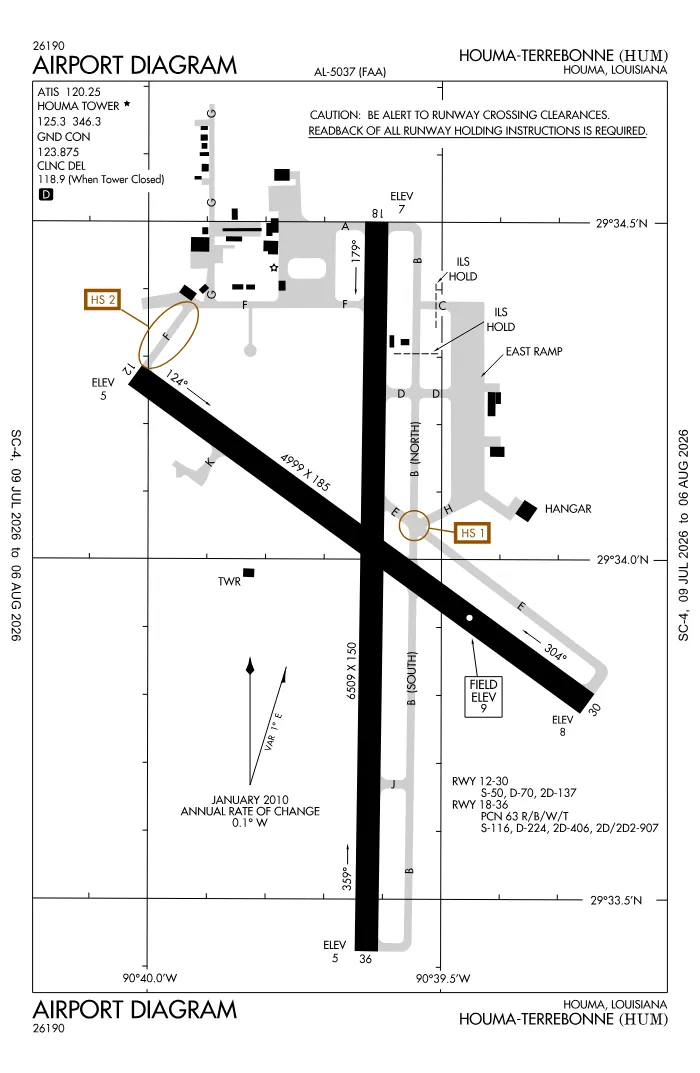 FAA airport diagram for KHUM