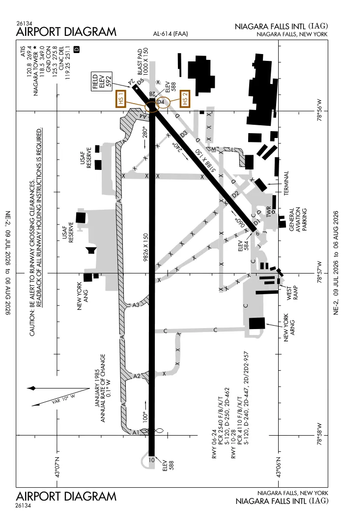FAA airport diagram for KIAG