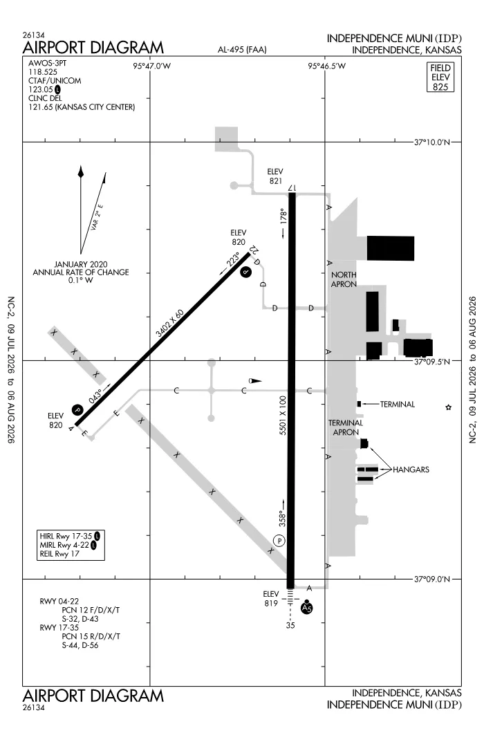 FAA airport diagram for KIDP