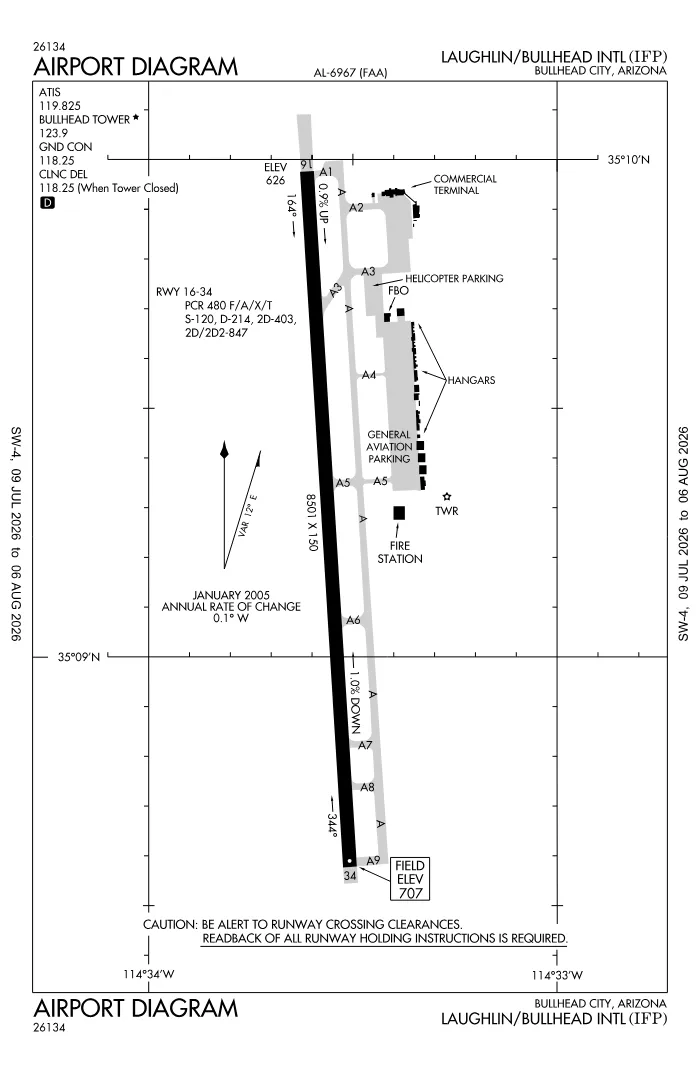 FAA airport diagram for KIFP