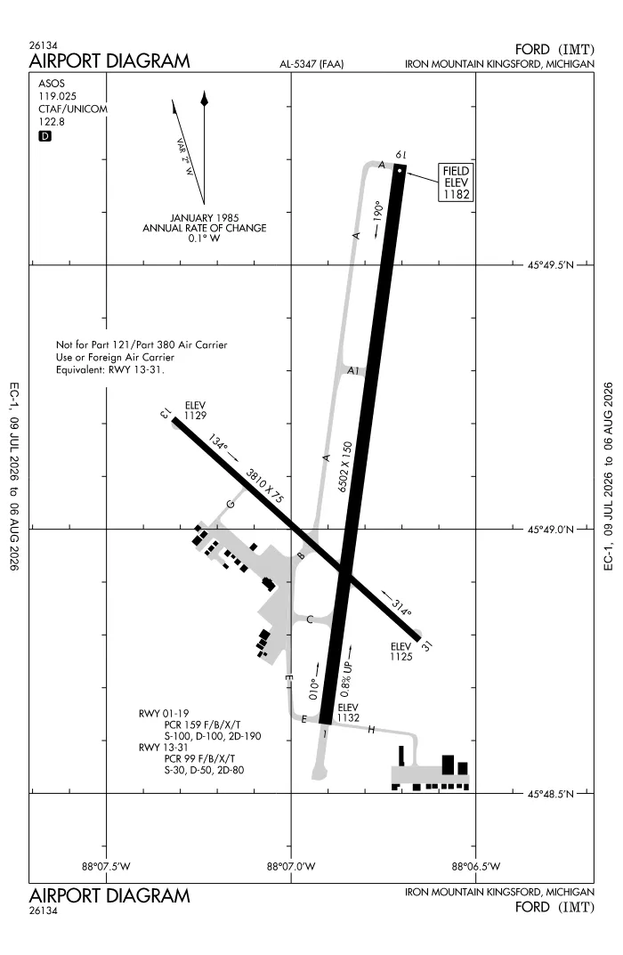 FAA airport diagram for KIMT
