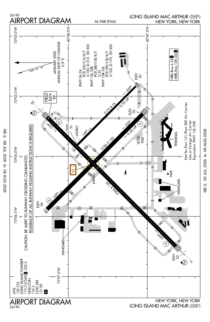 FAA airport diagram for KISP