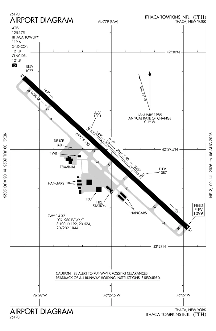 FAA airport diagram for KITH