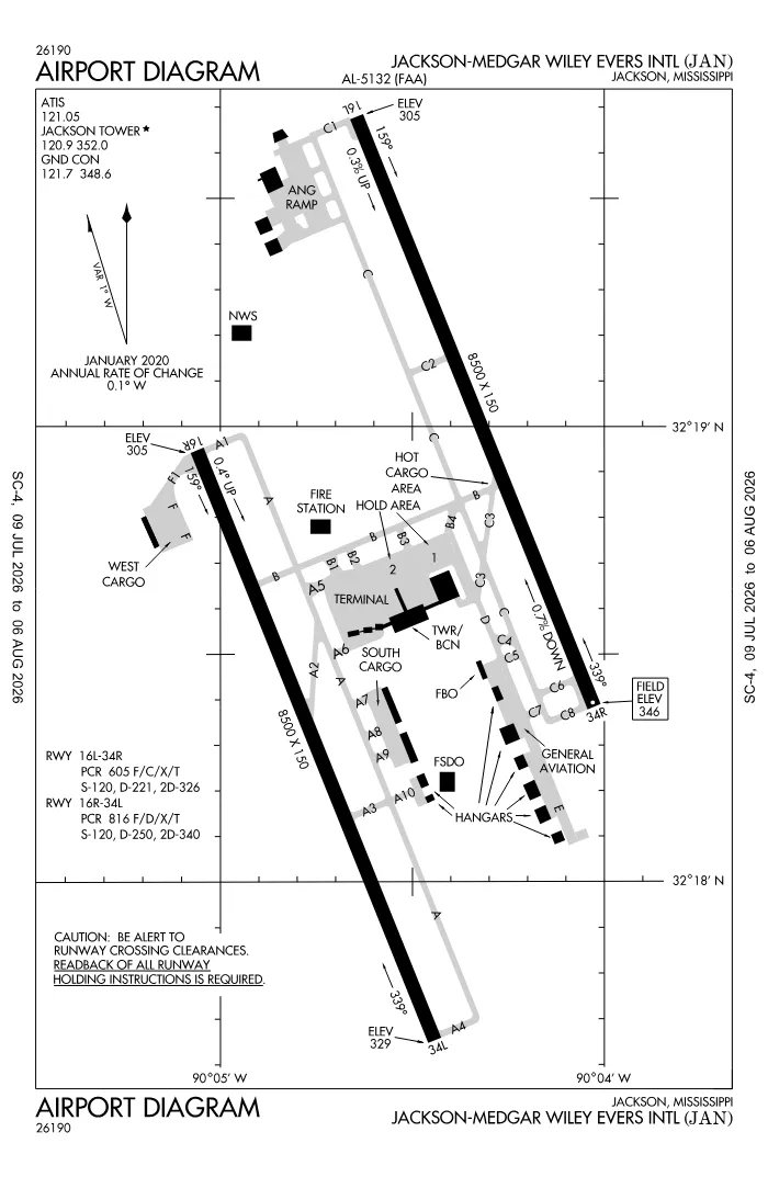 FAA airport diagram for KJAN