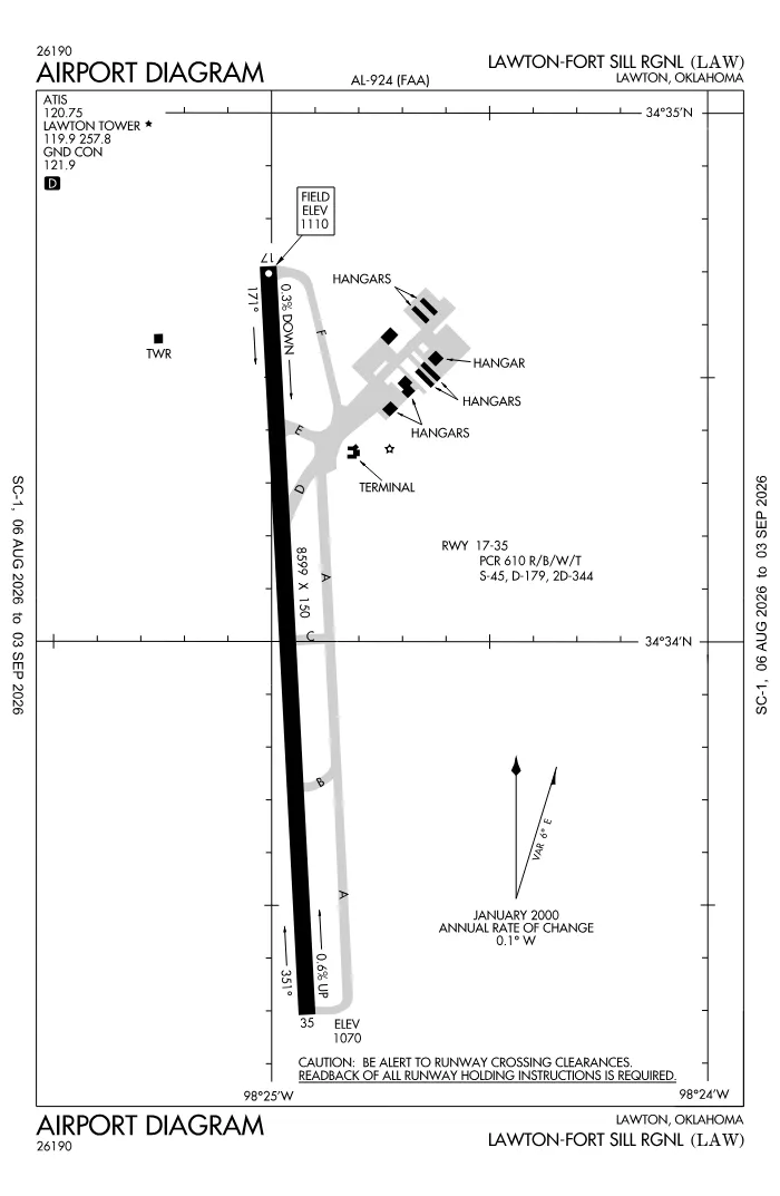 FAA airport diagram for Lawton Fort Sill Regional Airport (KLAW), showing runways and taxiways