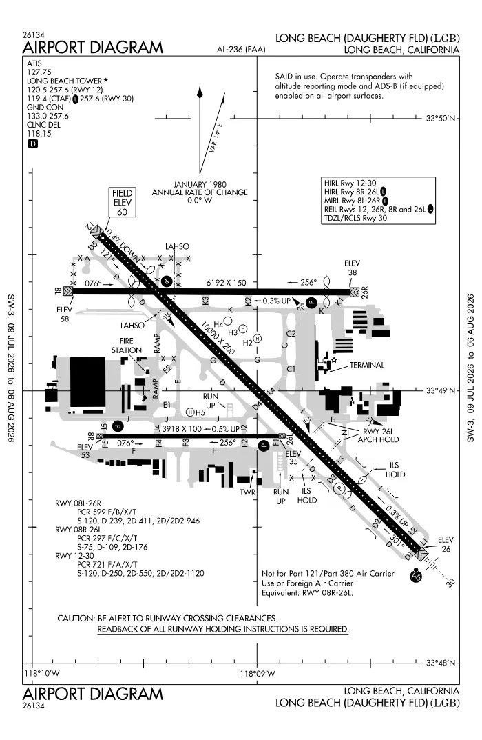 FAA airport diagram for KLGB