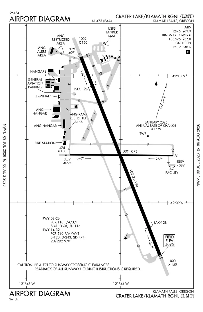 FAA airport diagram for KLMT