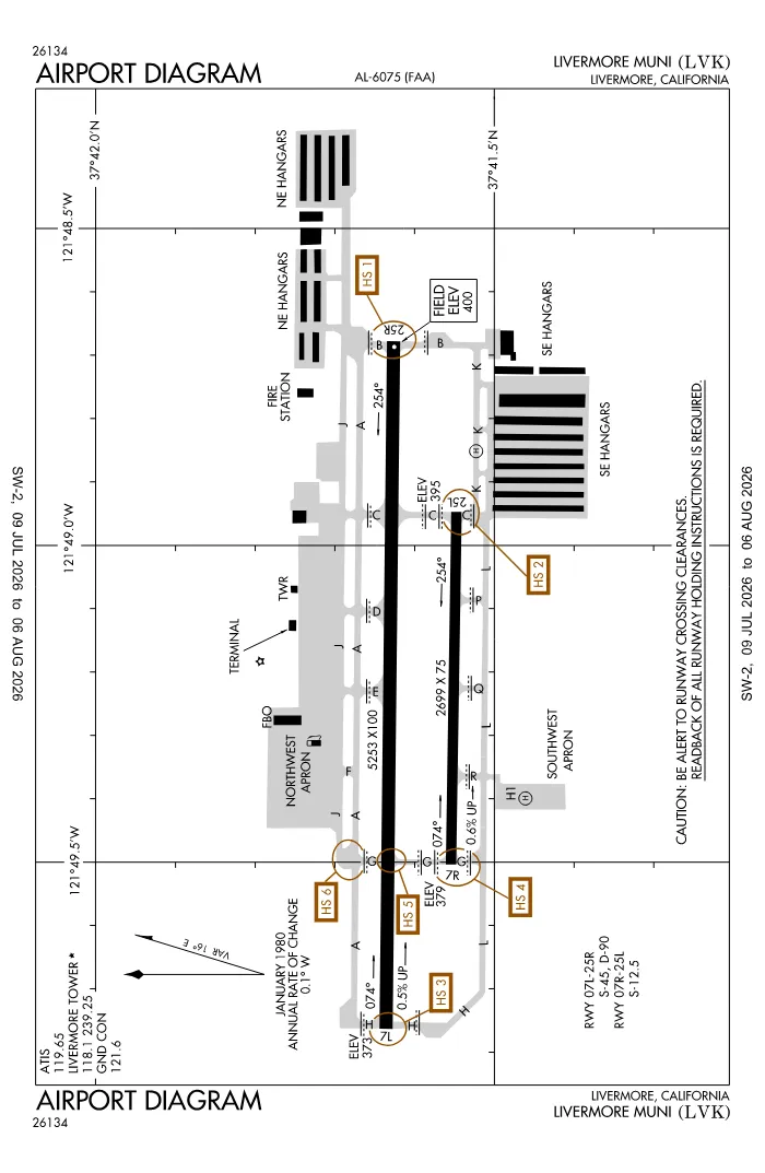 FAA airport diagram for KLVK