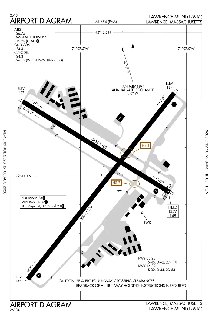 FAA airport diagram for KLWM