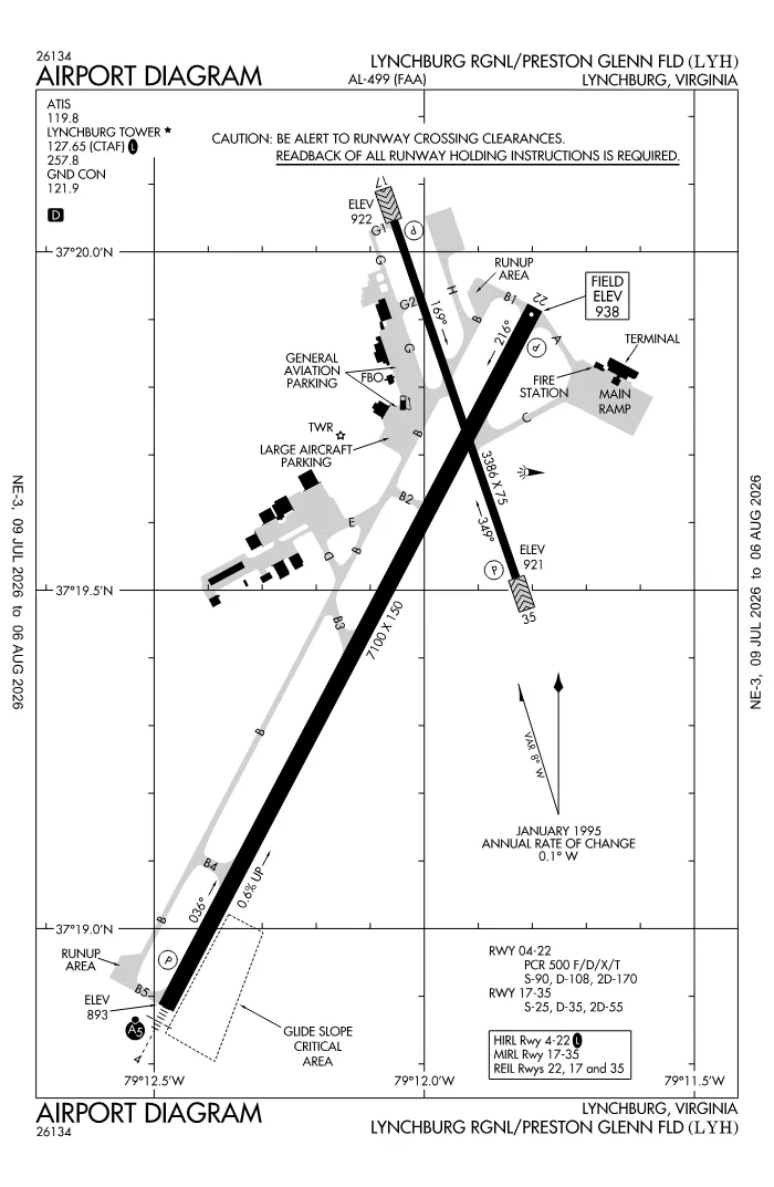 FAA airport diagram for KLYH