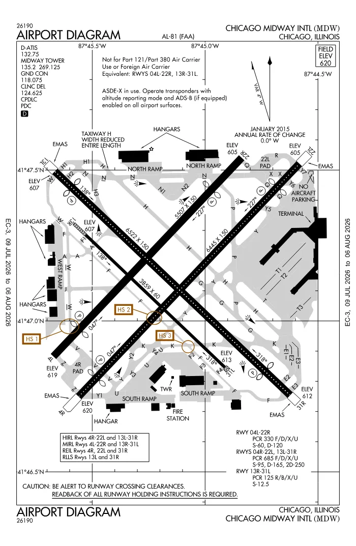 FAA airport diagram for KMDW