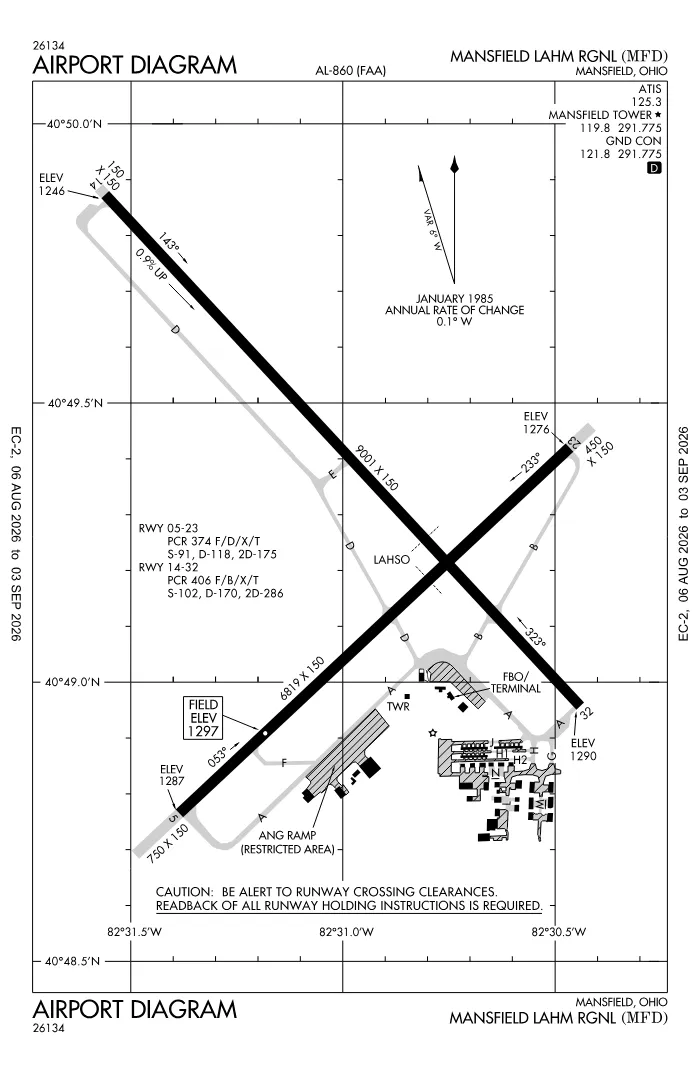 FAA airport diagram for Mansfield Lahm Regional Airport (KMFD), showing runways and taxiways