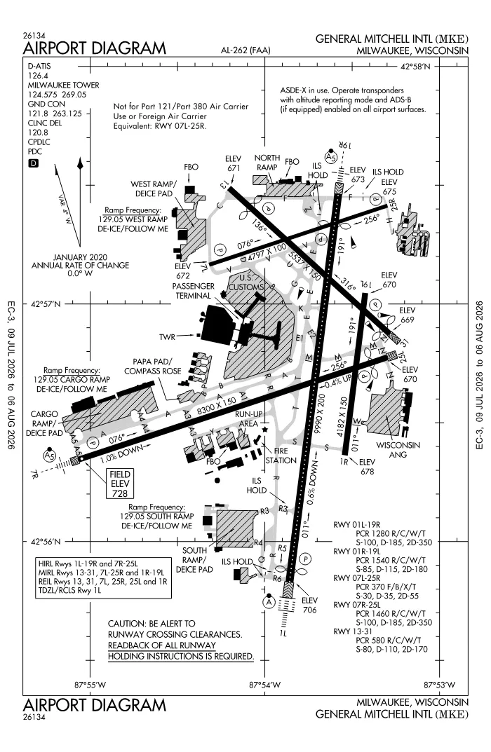 FAA airport diagram for KMKE