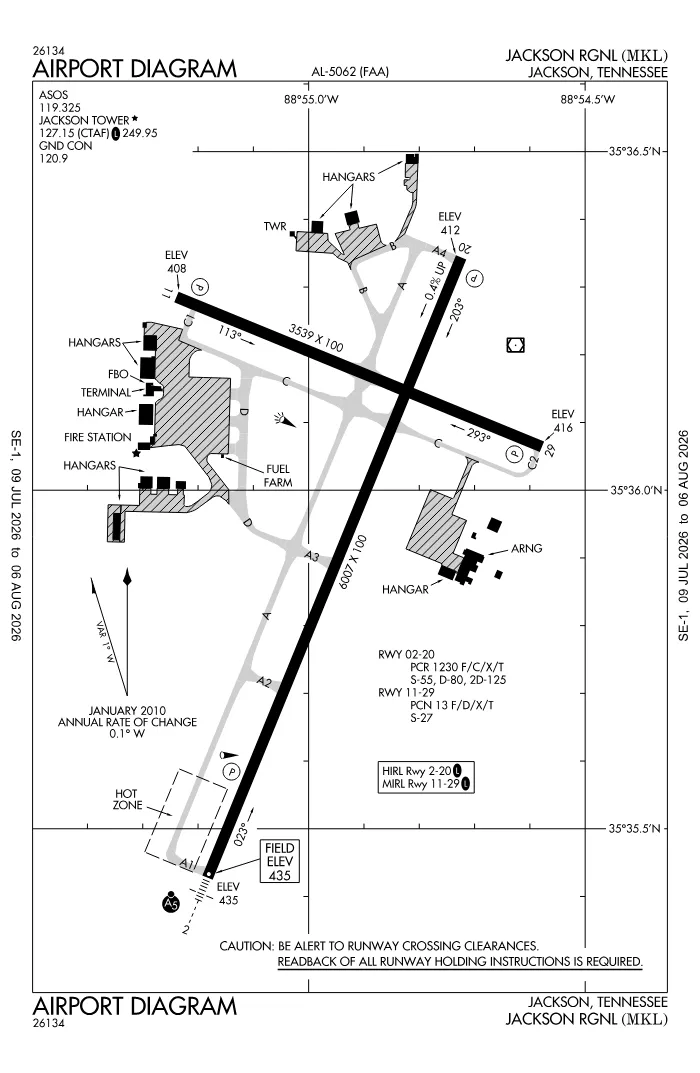 FAA airport diagram for KMKL