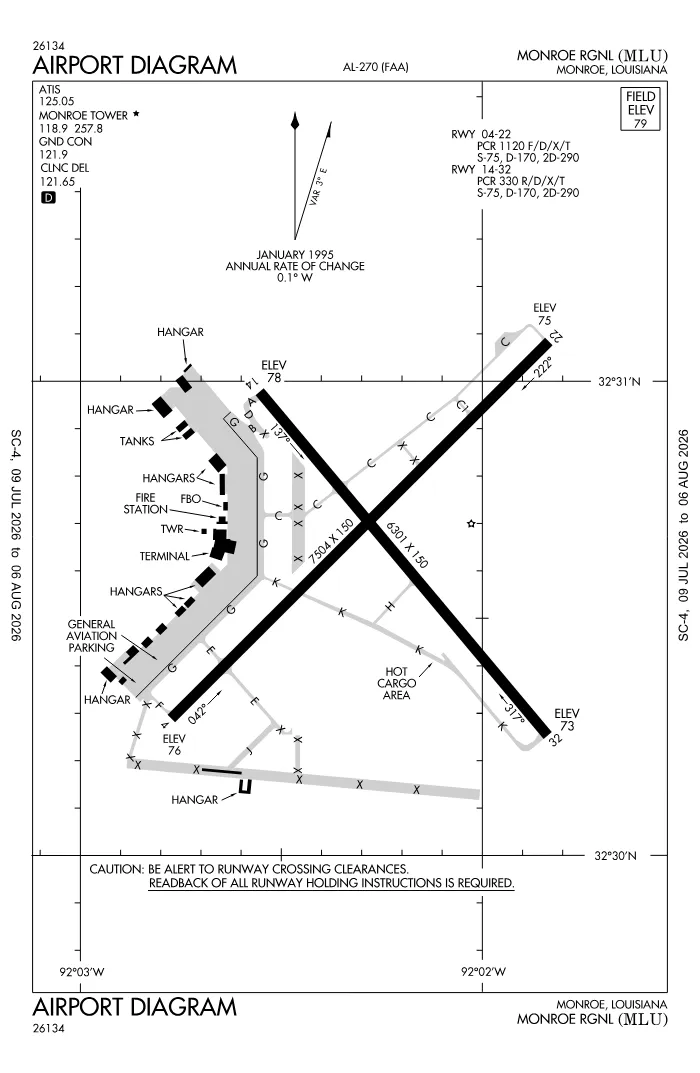FAA airport diagram for KMLU
