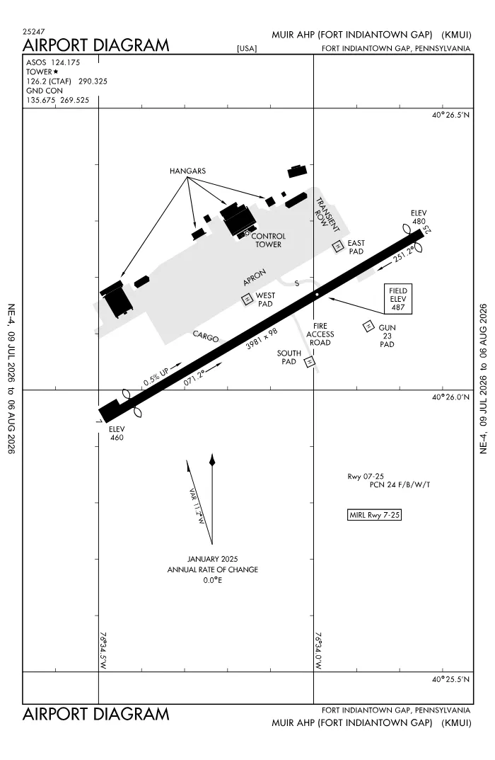 FAA airport diagram for KMUI