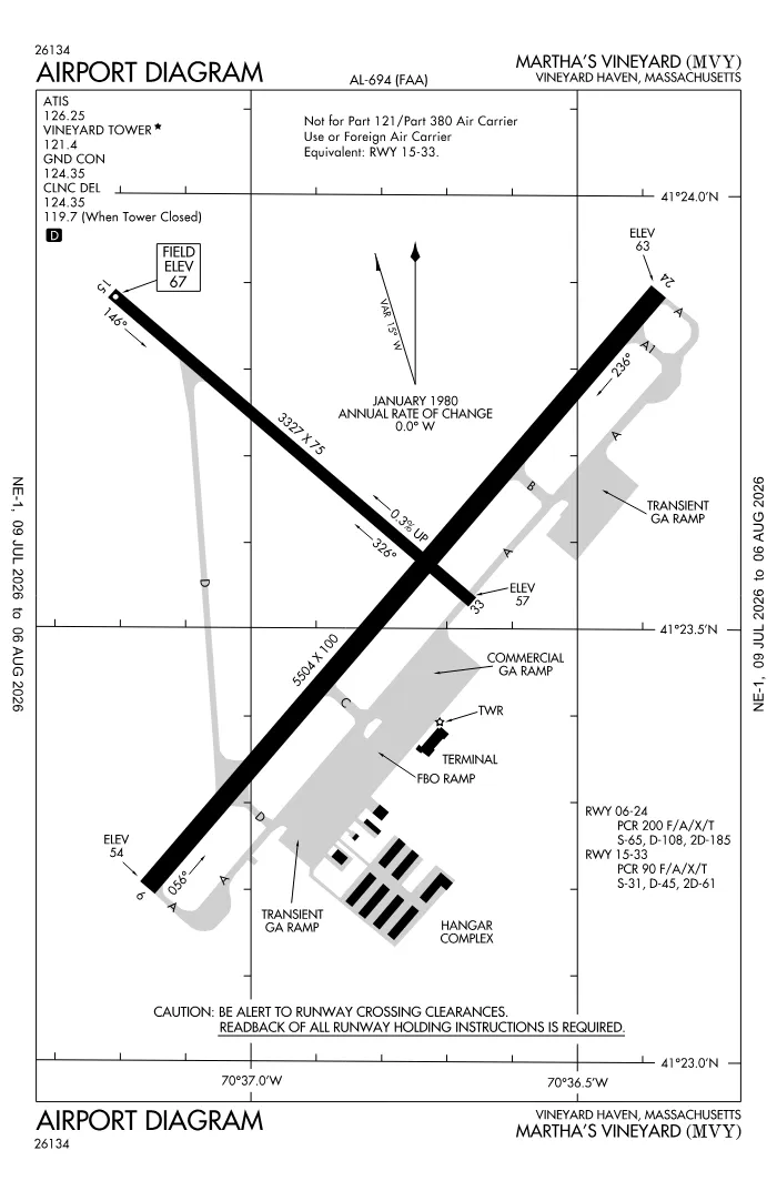 FAA airport diagram for KMVY