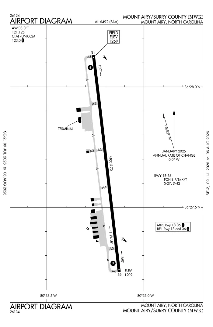 FAA airport diagram for KMWK