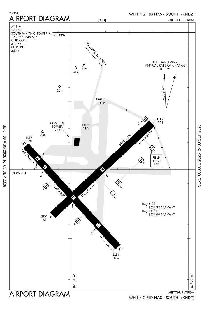 FAA airport diagram for Whiting Field Naval Air Station South Airport (KNDZ), showing runways and taxiways