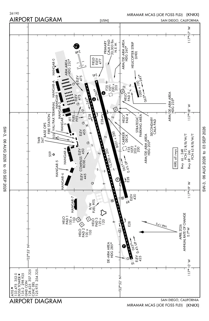 FAA airport diagram for Miramar Marine Corps Air Station - Mitscher Field (KNKX), showing runways and taxiways