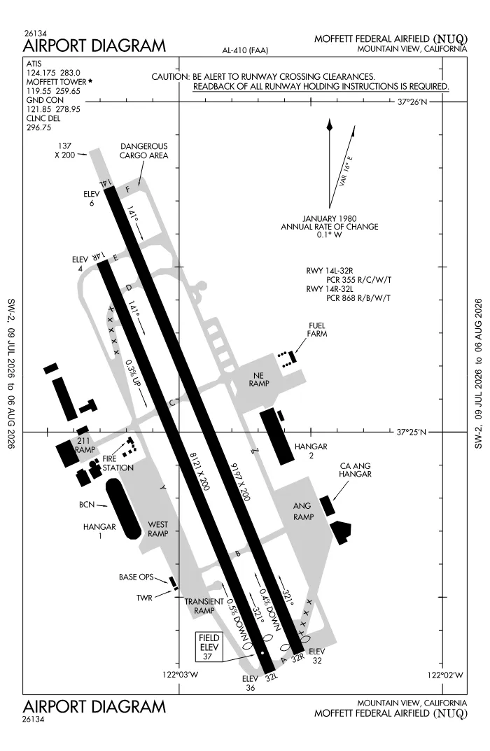 FAA airport diagram for KNUQ