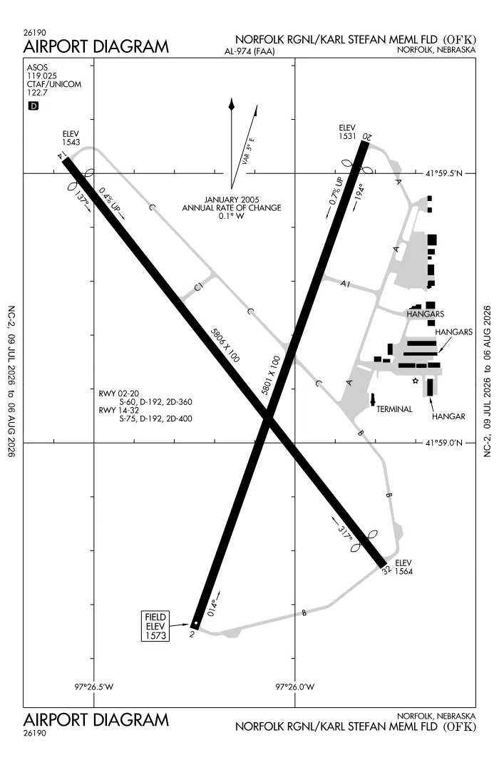 FAA airport diagram for KOFK