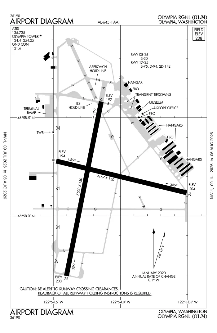 FAA airport diagram for KOLM