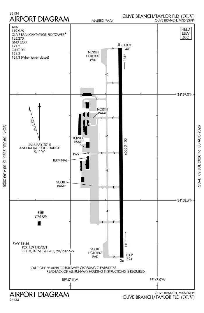 FAA airport diagram for KOLV