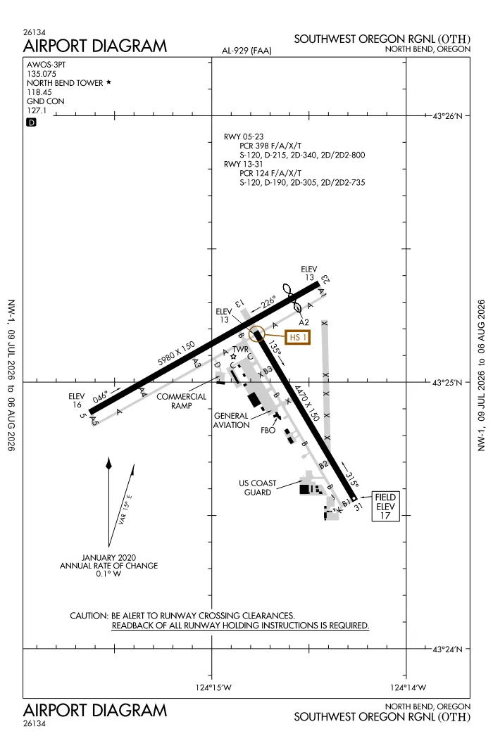 FAA airport diagram for KOTH