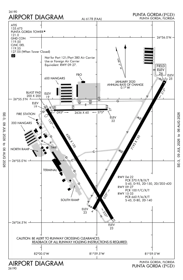 FAA airport diagram for KPGD