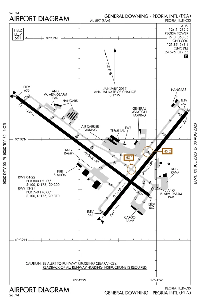 FAA airport diagram for KPIA