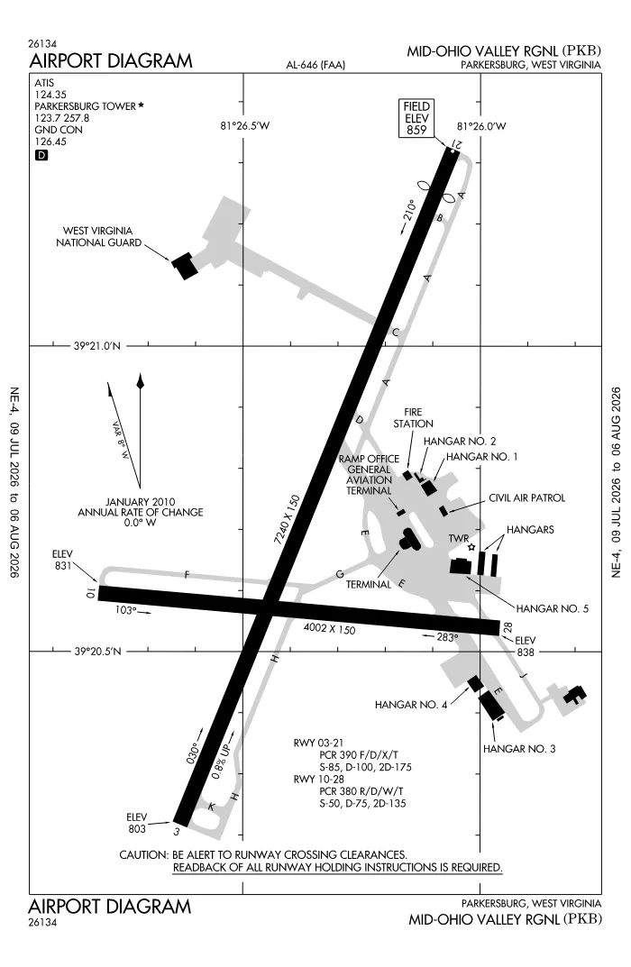 FAA airport diagram for KPKB