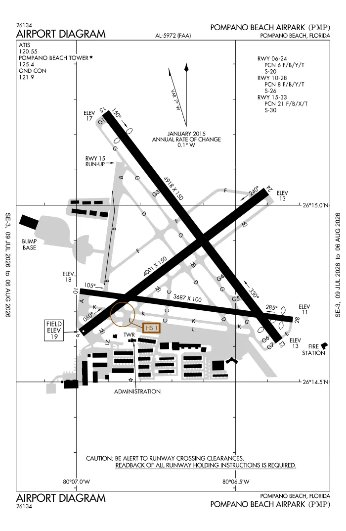 FAA airport diagram for KPMP