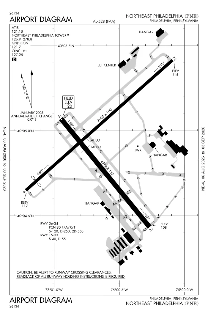 FAA airport diagram for Northeast Philadelphia Airport (KPNE), showing runways and taxiways