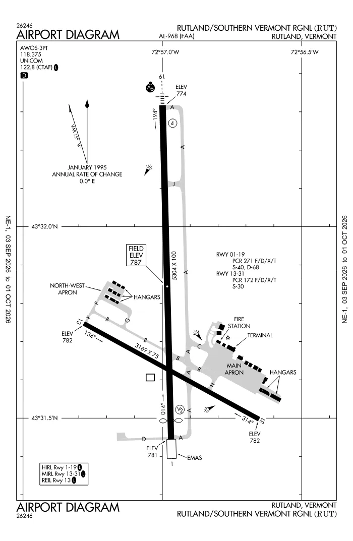 FAA airport diagram for KRUT