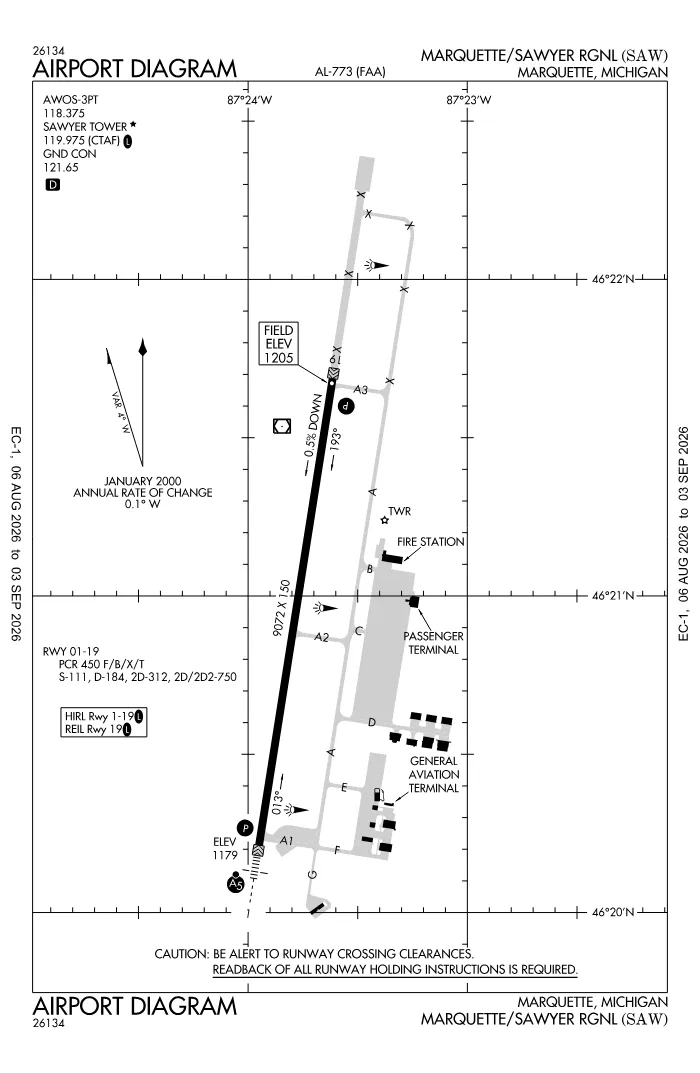FAA airport diagram for Marquette/Sawyer International Airport (KSAW), showing runways and taxiways