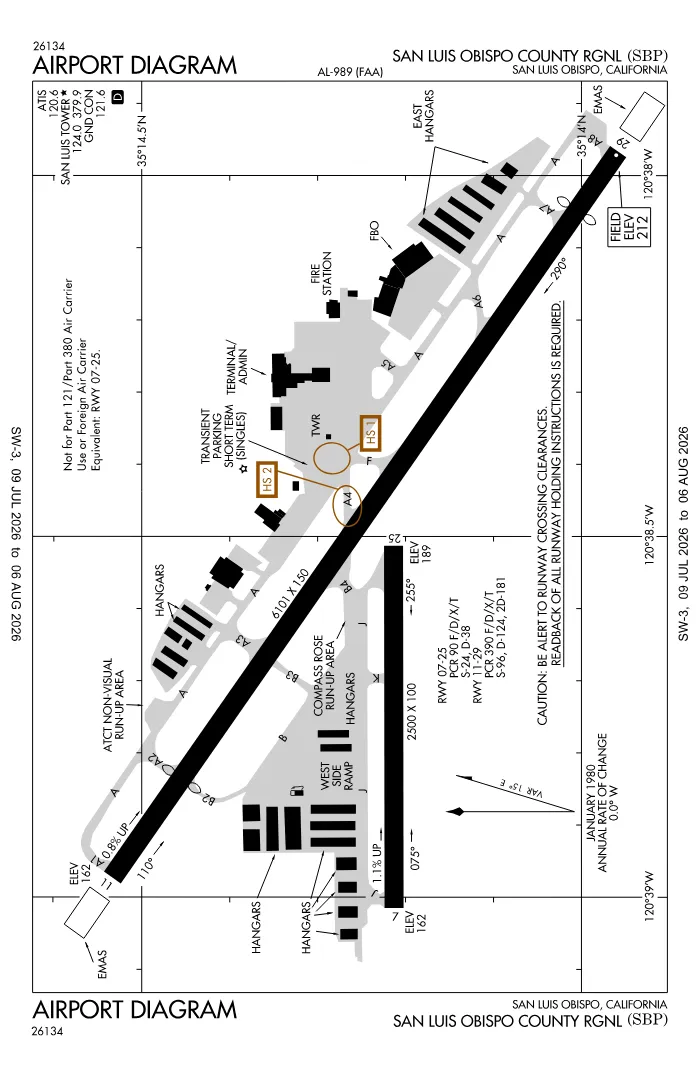 FAA airport diagram for KSBP