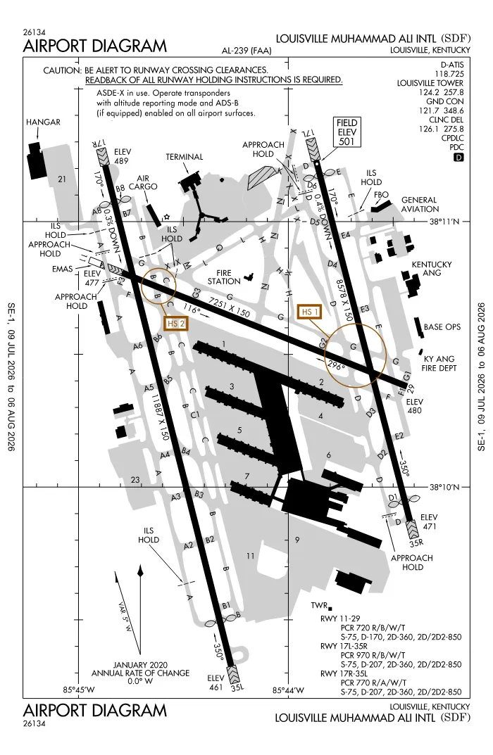 FAA airport diagram for KSDF