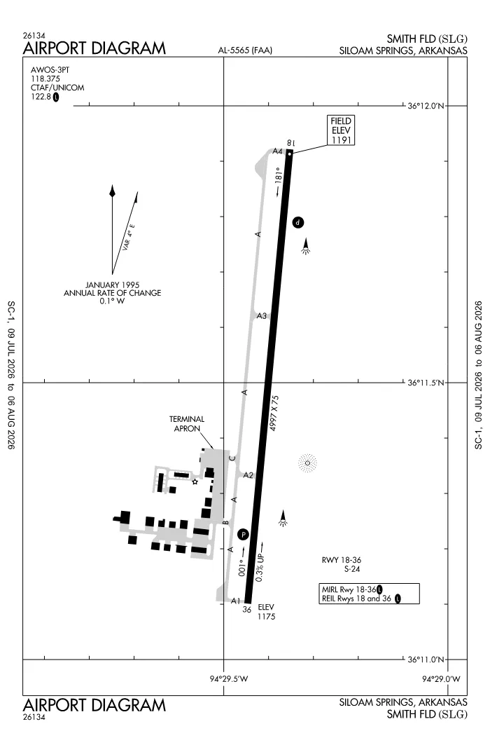 FAA airport diagram for KSLG