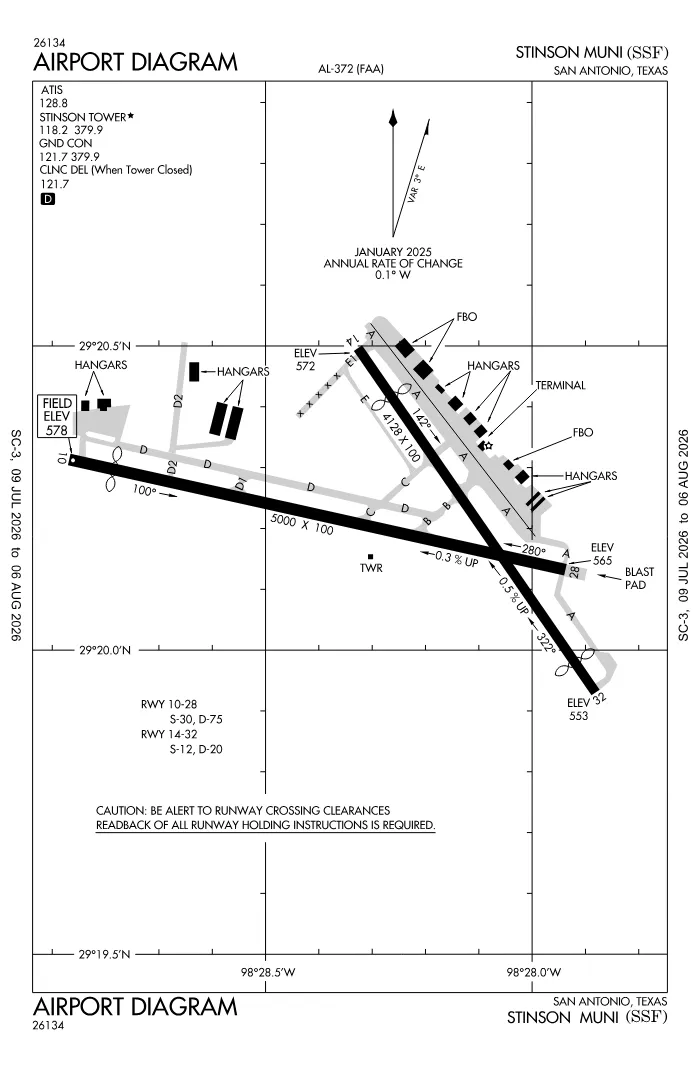 FAA airport diagram for KSSF