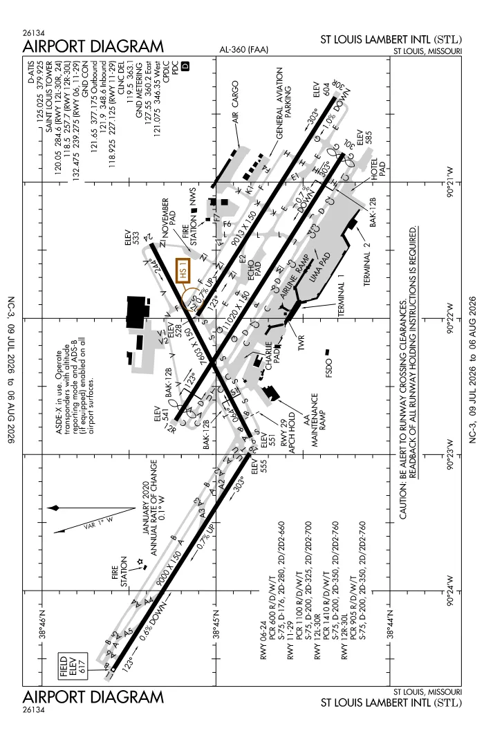 FAA airport diagram for KSTL