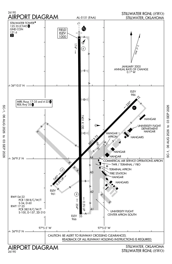 FAA airport diagram for Stillwater Regional Airport (KSWO), showing runways and taxiways