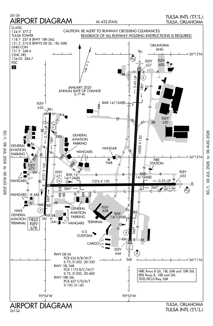 FAA airport diagram for KTUL